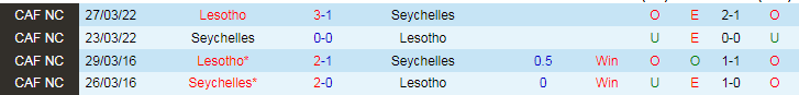 Nhận định Lesotho vs Seychelles, 20h00 ngày 28/6 - Ảnh 3