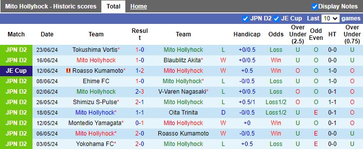Nhận định Mito Hollyhock vs Renofa Yamaguchi, 16h00 ngày 29/6 - Ảnh 1
