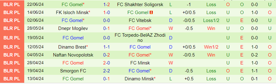 Nhận định Slavia Mozyr vs Gomel, 23h00 ngày 28/6 - Ảnh 1