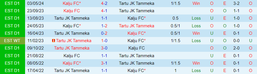 Nhận định Tammeka vs Kalju, 23h00 ngày 28/6 - Ảnh 3
