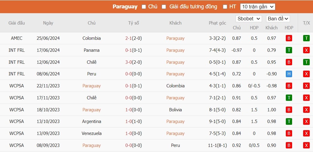 Soi kèo phạt góc Paraguay vs Brazil, 8h ngày 29/06 - Ảnh 3