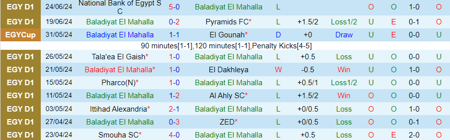 Nhận định Baladiyat El Mahalla vs Enppi, 20h00 ngày 29/6 - Ảnh 2