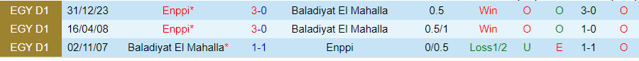 Nhận định Baladiyat El Mahalla vs Enppi, 20h00 ngày 29/6 - Ảnh 3