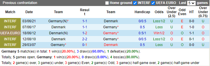 Nhận định Đức vs Đan Mạch, 2h ngày 30/6 - Ảnh 3