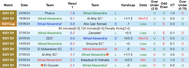 Nhận định Ittihad Alexandria vs El Dakhleya, 21h30 ngày 29/6 - Ảnh 1