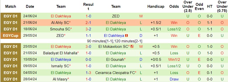 Nhận định Ittihad Alexandria vs El Dakhleya, 21h30 ngày 29/6 - Ảnh 2