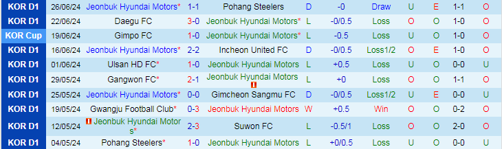 Nhận định Jeonbuk Hyundai Motors vs FC Seoul, 17h00 ngày 29/6 - Ảnh 1