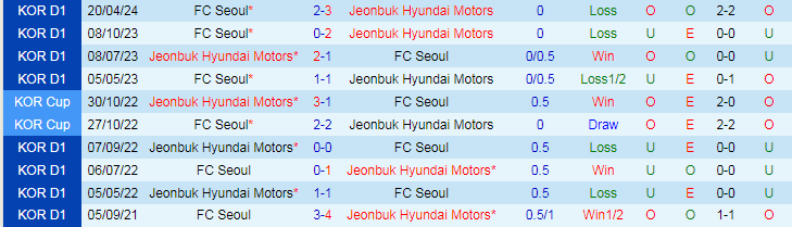 Nhận định Jeonbuk Hyundai Motors vs FC Seoul, 17h00 ngày 29/6 - Ảnh 3