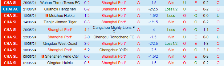 Nhận định Shanghai Port vs Zhejiang Professional FC, 18h35 ngày 29/6 - Ảnh 1