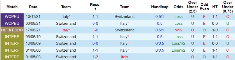 Nhận định Thụy Sĩ vs Italia, 23h00 ngày 29/6 - Ảnh 3