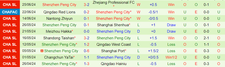 Nhận định Tianjin Jinmen Tiger vs Shenzhen Peng City, 18h35 ngày 29/6 - Ảnh 1