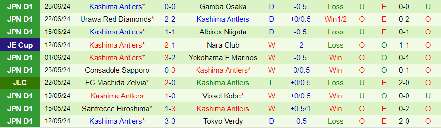 Nhận định Vissel Kobe vs Kashima Antlers, 17h00 ngày 30/6 - Ảnh 1