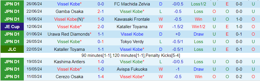 Nhận định Vissel Kobe vs Kashima Antlers, 17h00 ngày 30/6 - Ảnh 2