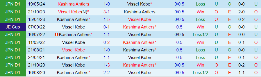 Nhận định Vissel Kobe vs Kashima Antlers, 17h00 ngày 30/6 - Ảnh 3
