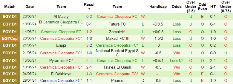 Nhận định Zamalek vs Ceramica Cleopatra FC, 23h00 ngày 29/6 - Ảnh 2