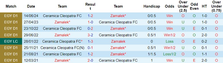 Nhận định Zamalek vs Ceramica Cleopatra FC, 23h00 ngày 29/6 - Ảnh 3
