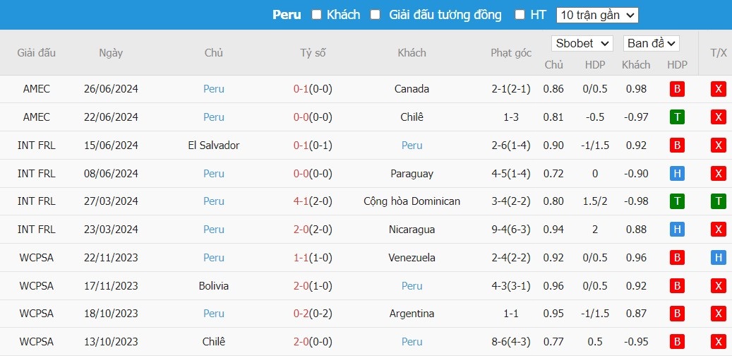 Soi kèo phạt góc Argentina vs Peru, 7h ngày 30/06 - Ảnh 7