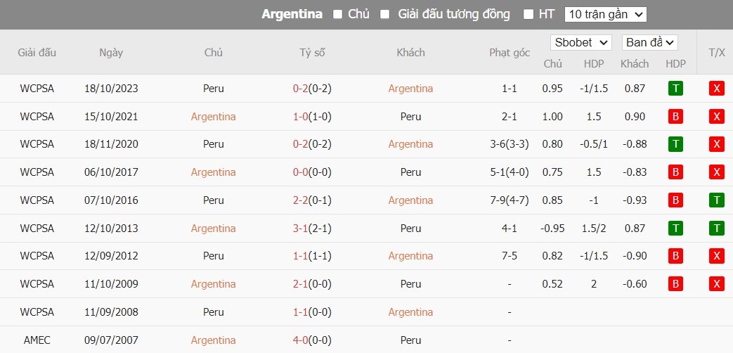 Soi kèo phạt góc Argentina vs Peru, 7h ngày 30/06 - Ảnh 8