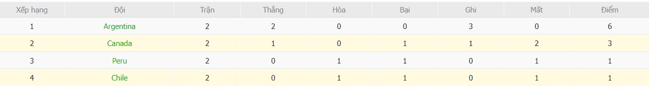 Soi kèo phạt góc Argentina vs Peru, 7h ngày 30/06 - Ảnh 9