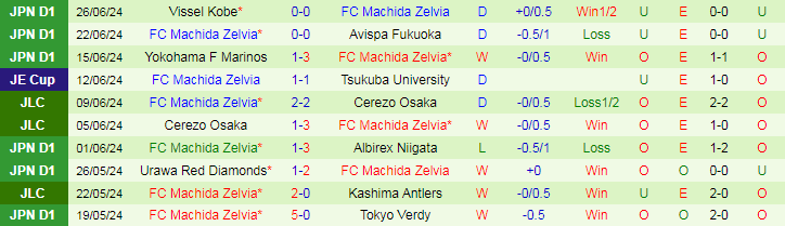 Nhận định Gamba Osaka vs FC Machida Zelvia, 16h00 ngày 30/6 - Ảnh 2