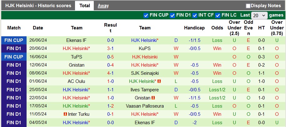 Nhận định IFK Mariehamn vs HJK Helsinki, 20h ngày 30/6 - Ảnh 2