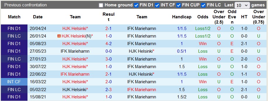 Nhận định IFK Mariehamn vs HJK Helsinki, 20h ngày 30/6 - Ảnh 3