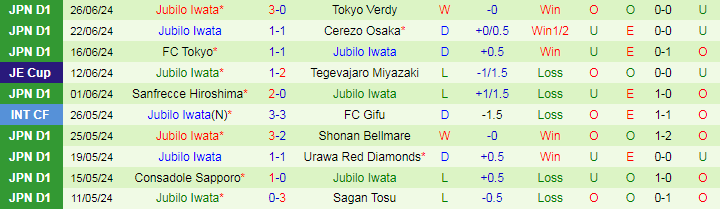 Nhận định Urawa Red Diamonds vs Jubilo Iwata, 16h30 ngày 30/6 - Ảnh 2