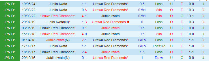 Nhận định Urawa Red Diamonds vs Jubilo Iwata, 16h30 ngày 30/6 - Ảnh 3