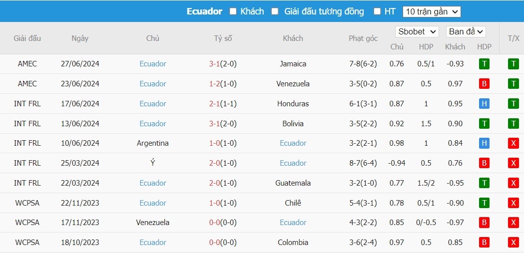 Soi kèo phạt góc Mexico vs Ecuador, 7h ngày 01/07 - Ảnh 3