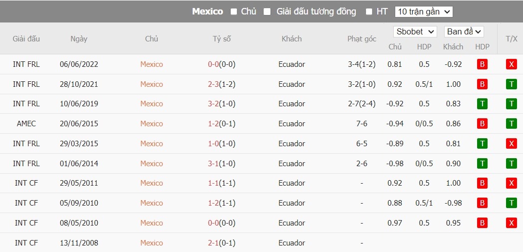 Soi kèo phạt góc Mexico vs Ecuador, 7h ngày 01/07 - Ảnh 4