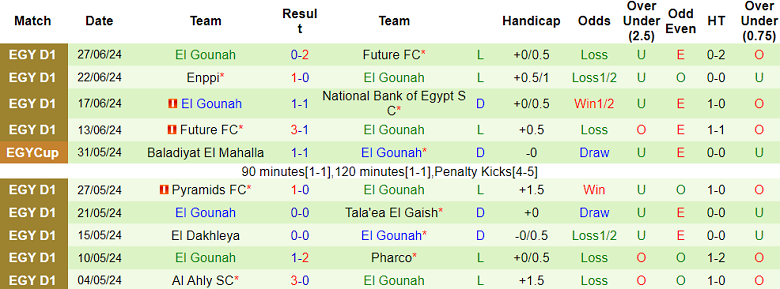 Nhận định Al Masry vs El Gounah, 23h ngày 1/7 - Ảnh 2
