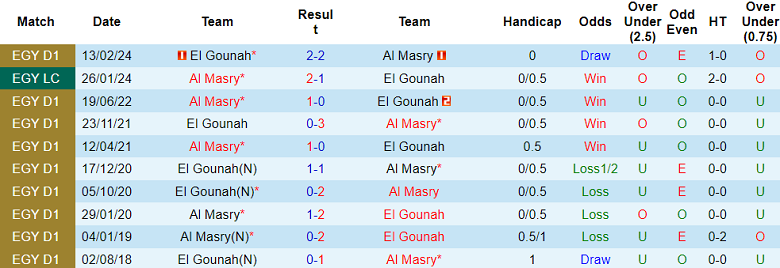 Nhận định Al Masry vs El Gounah, 23h ngày 1/7 - Ảnh 3