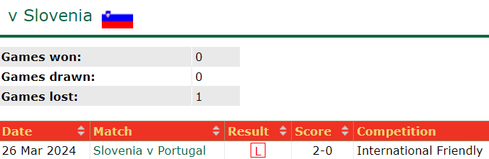 Nhận định Bồ Đào Nha vs Slovenia, 2h ngày 2/7 - Ảnh 3