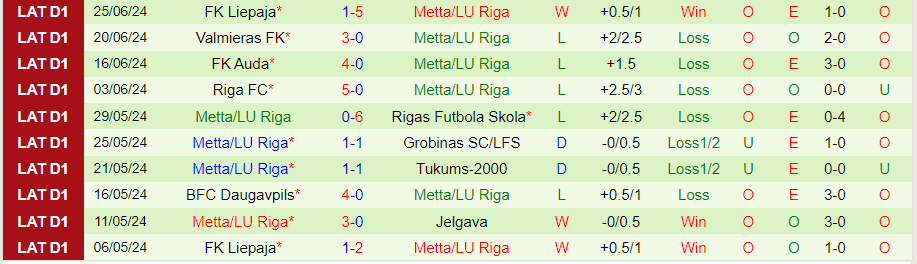 Nhận định Jelgava vs Metta/LU Riga, 22h00 ngày 1/7 - Ảnh 1