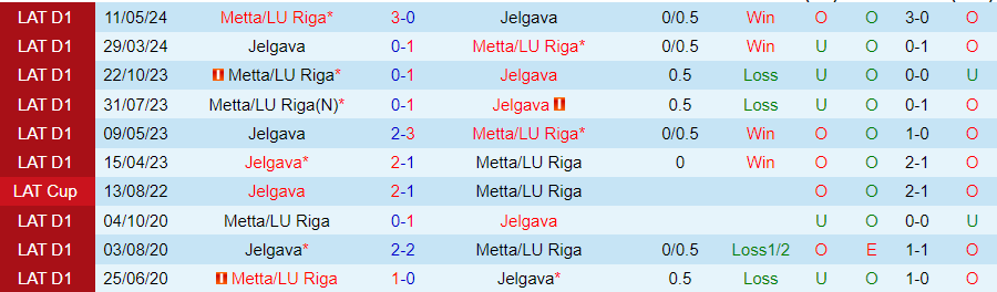 Nhận định Jelgava vs Metta/LU Riga, 22h00 ngày 1/7 - Ảnh 3