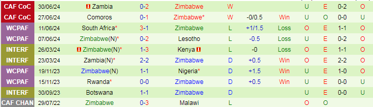 Nhận định Kenya vs Zimbabwe, 17h00 ngày 2/7 - Ảnh 2