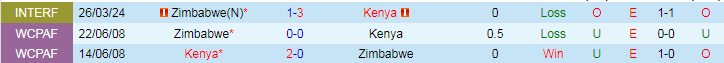Nhận định Kenya vs Zimbabwe, 17h00 ngày 2/7 - Ảnh 3