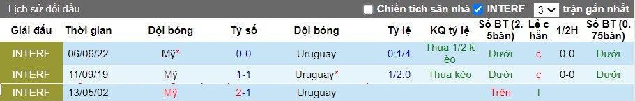 Nhận định Mỹ vs Uruguay, 8h ngày 02/07 - Ảnh 3