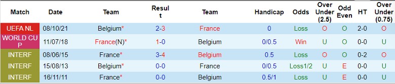 Nhận định Pháp vs Bỉ, 23h00 ngày 1/7 - Ảnh 3