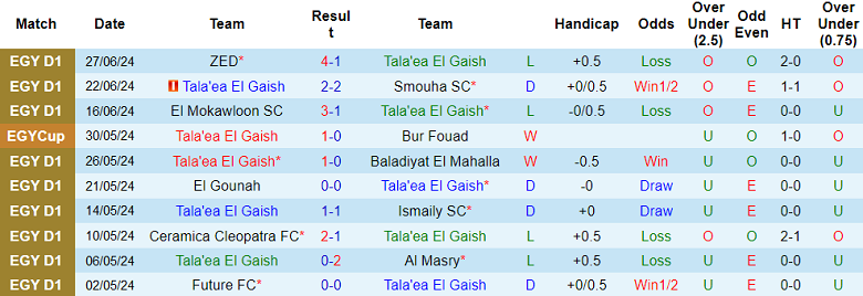 Nhận định Tala'ea El Gaish vs Al Ahly SC, 23h ngày 1/7 - Ảnh 1