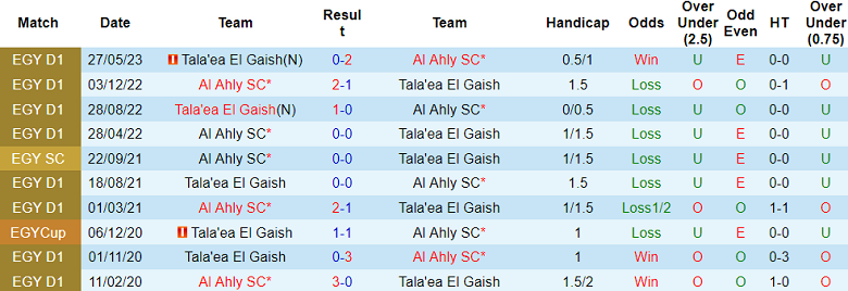 Nhận định Tala'ea El Gaish vs Al Ahly SC, 23h ngày 1/7 - Ảnh 3