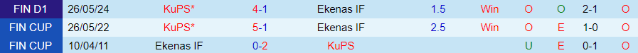 Nhận định Ekenas vs KuPS, 22h30 ngày 3/7 - Ảnh 3