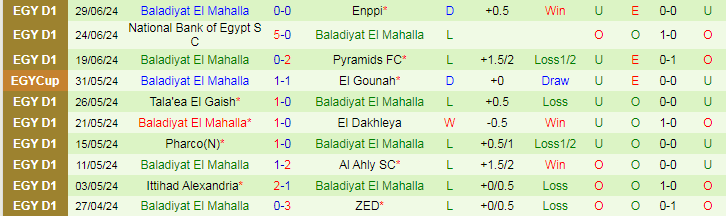 Nhận định Future FC vs Baladiyat El Mahalla, 20h00 ngày 3/7 - Ảnh 2