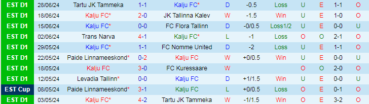 Nhận định Kalju FC vs Vaprus Parnu, 22h00 ngày 3/7 - Ảnh 1