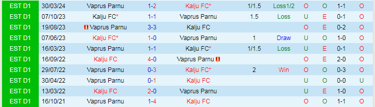 Nhận định Kalju FC vs Vaprus Parnu, 22h00 ngày 3/7 - Ảnh 3