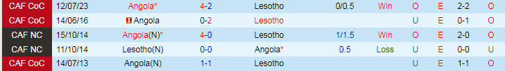 Nhận định Lesotho vs Angola, 20h00 ngày 3/7 - Ảnh 3