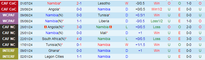 Nhận định Namibia vs Seychelles, 20h00 ngày 3/7 - Ảnh 1