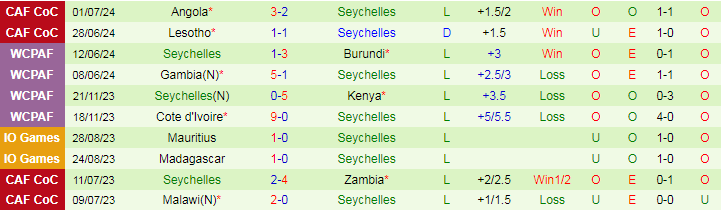 Nhận định Namibia vs Seychelles, 20h00 ngày 3/7 - Ảnh 2