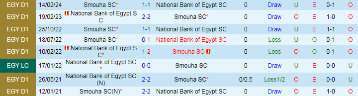 Nhận định National Bank of Egypt SC vs Smouha SC, 20h00 ngày 2/7 - Ảnh 3
