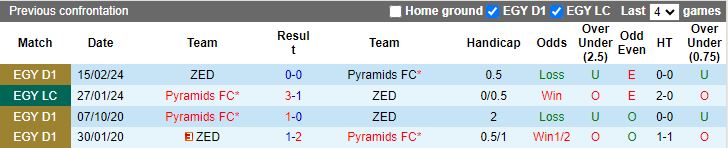 Nhận định Pyramids FC vs ZED, 23h00 ngày 2/7 - Ảnh 3